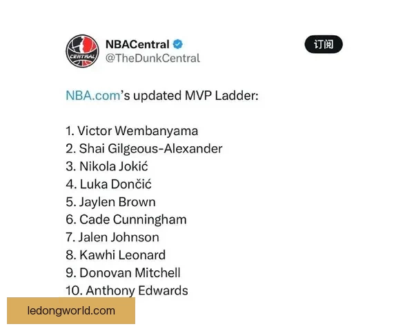 亚历山大力压文班成为ESPN模拟MVP投票榜首 约基奇排名第三东契奇位列第四
